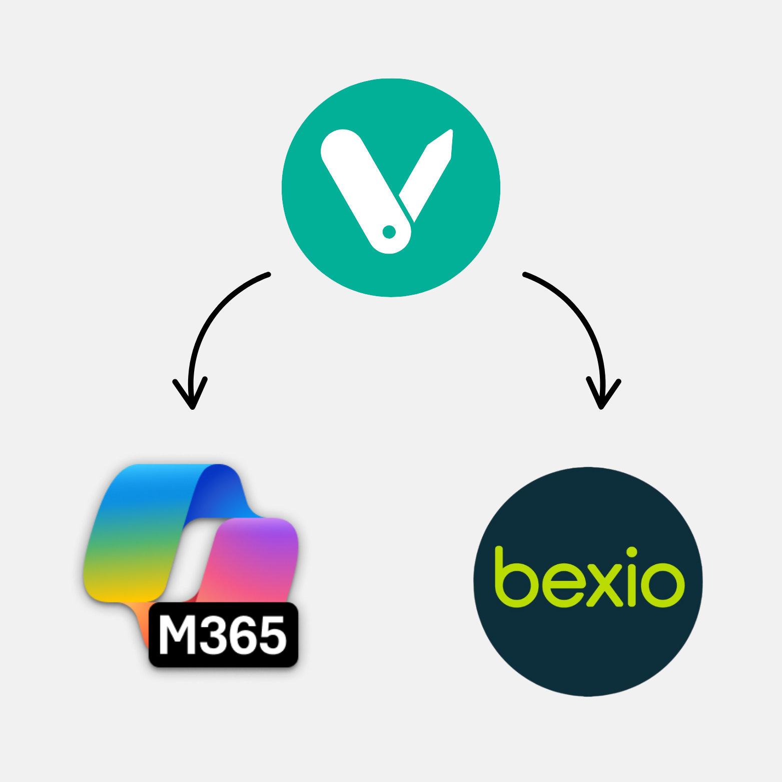 M365 & Bexio Integration Screenshot